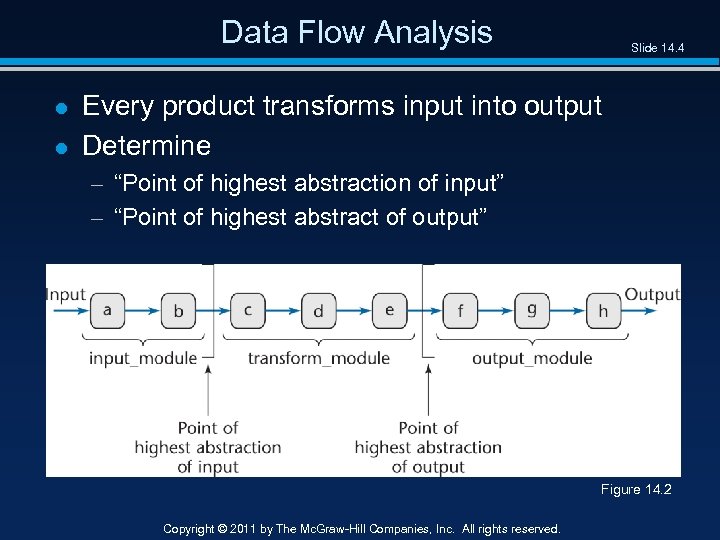 Data Flow Analysis l l Slide 14. 4 Every product transforms input into output