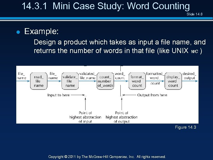 14. 3. 1 Mini Case Study: Word Counting Slide 14. 6 l Example: Design