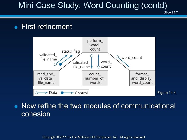 Mini Case Study: Word Counting (contd) Slide 14. 7 l First refinement Figure 14.