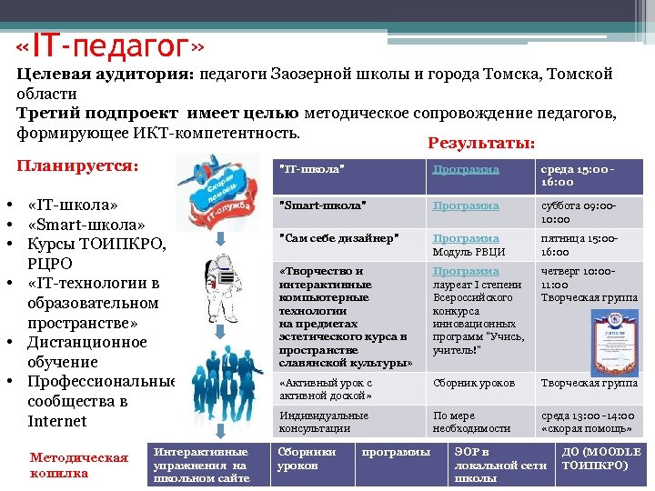  «IT-педагог» Целевая аудитория: педагоги Заозерной школы и города Томска, Томской области Третий подпроект