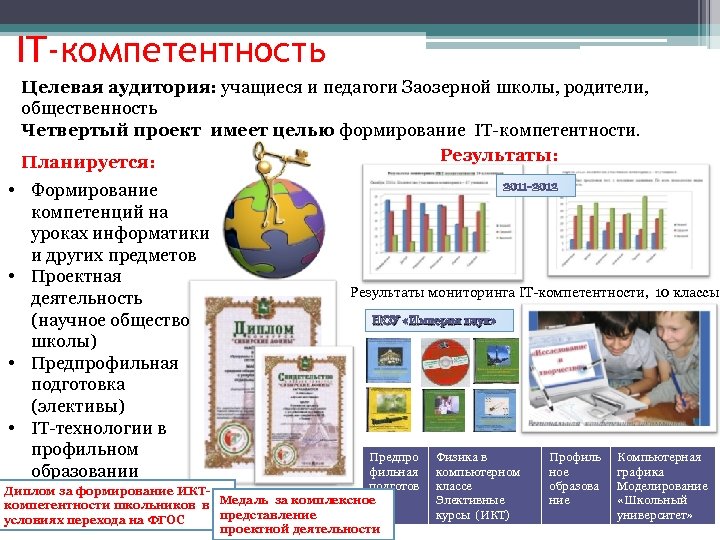 IT-компетентность Целевая аудитория: учащиеся и педагоги Заозерной школы, родители, общественность Четвертый проект имеет целью