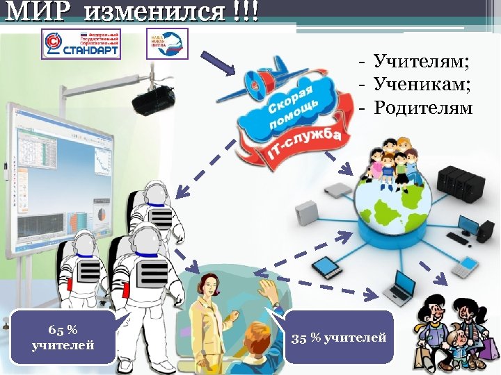 МИР изменился !!! - Учителям; - Ученикам; - Родителям 65 % учителей 35 %