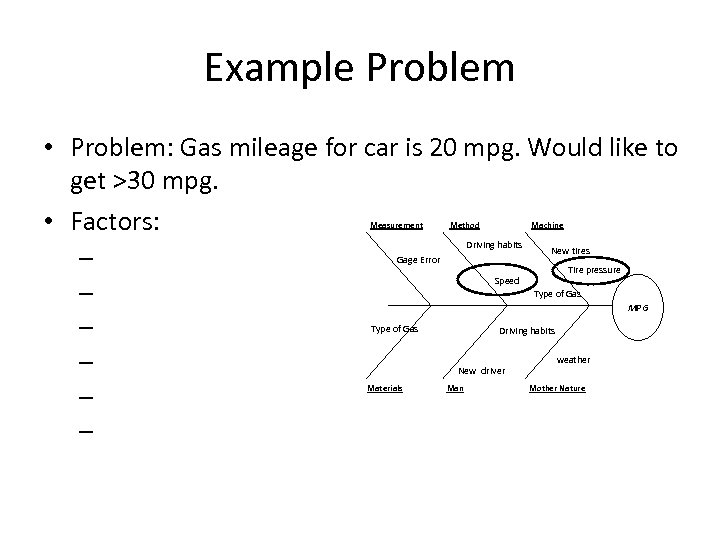 Example Problem • Problem: Gas mileage for car is 20 mpg. Would like to