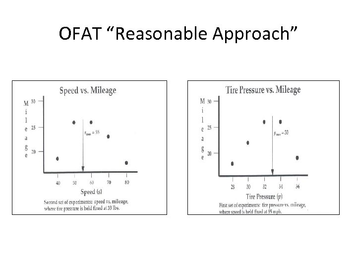 OFAT “Reasonable Approach” 