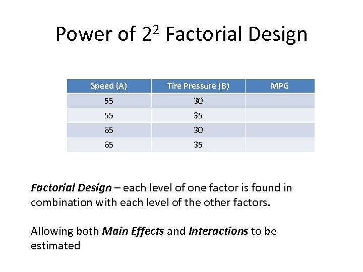 Power of 22 Factorial Design Speed (A) Tire Pressure (B) 55 30 55 35