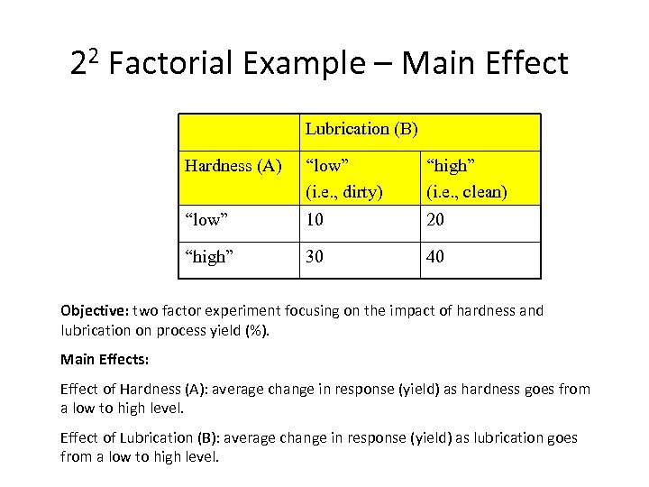 22 Factorial Example – Main Effect Lubrication (B) Hardness (A) “low” (i. e. ,