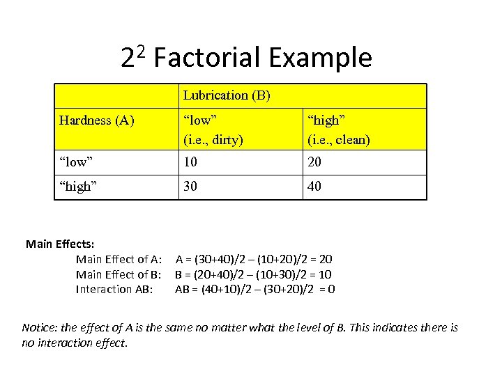 22 Factorial Example Lubrication (B) Hardness (A) “low” (i. e. , dirty) “high” (i.