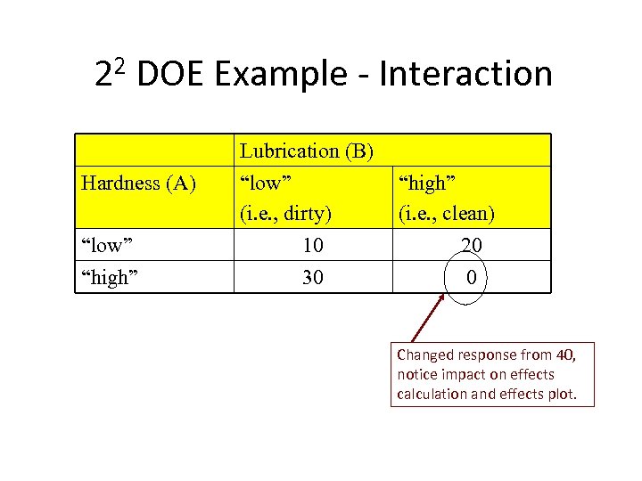 22 DOE Example - Interaction Hardness (A) “low” “high” Lubrication (B) “low” (i. e.