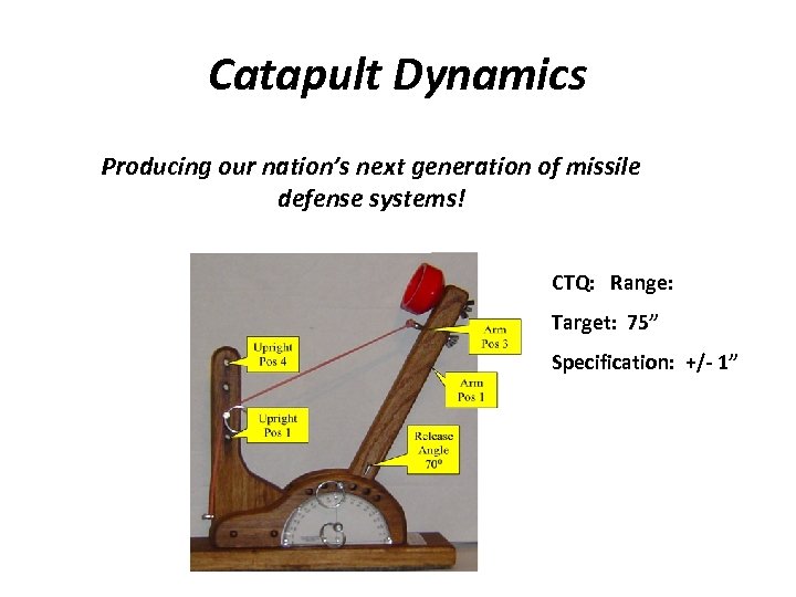 Catapult Dynamics Producing our nation’s next generation of missile defense systems! CTQ: Range: Target: