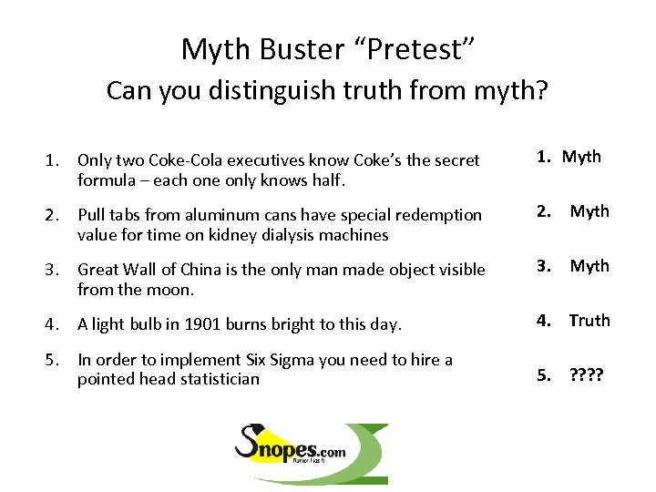 Myth Buster “Pretest” Can you distinguish truth from myth? 1. Only two Coke-Cola executives