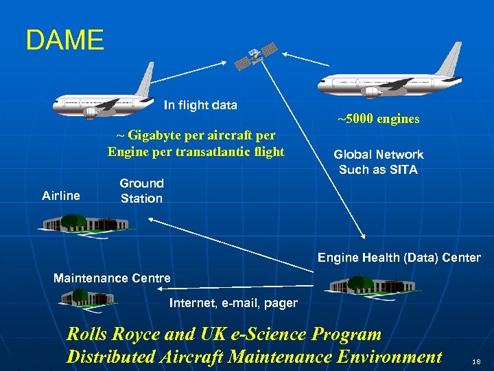 DAME In flight data ~ Gigabyte per aircraft per Engine per transatlantic flight Airline