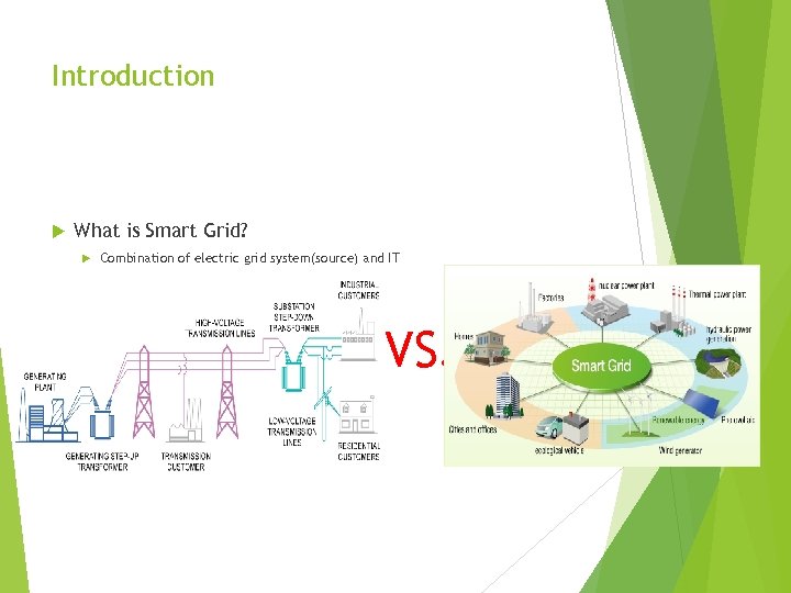 Introduction What is Smart Grid? Combination of electric grid system(source) and IT VS. .