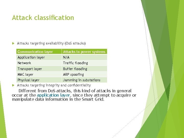 Attack classiﬁcation Attacks targeting availability (Do. S attacks) Communication layer Attacks in power systems