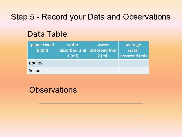 Step 5 - Record your Data and Observations Data Table paper towel brand water