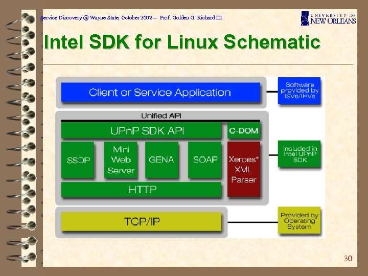 Service Discovery @ Wayne State, October 2002 -- Prof. Golden G. Richard III Intel