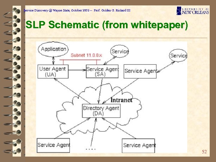 Service Discovery @ Wayne State, October 2002 -- Prof. Golden G. Richard III SLP