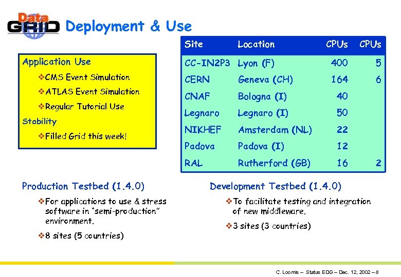 Deployment & Use Site Location CPUs CC-IN 2 P 3 Lyon (F) 400 5