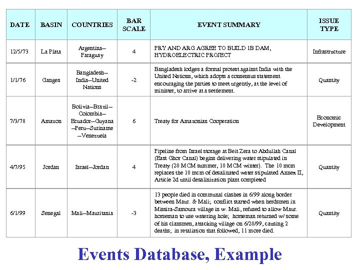 DATE BASIN COUNTRIES BAR SCALE 12/5/73 La Plata Argentina-Paraguay 4 PRY AND ARG AGREE