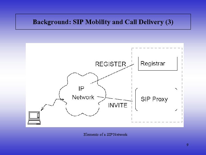 Background: SIP Mobility and Call Delivery (3) Elements of a SIP Network 9 