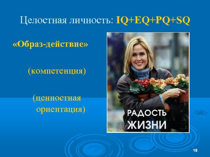 Целостная личность: IQ+EQ+PQ+SQ «Образ-действие» (компетенция) (ценностная ориентация) 18 