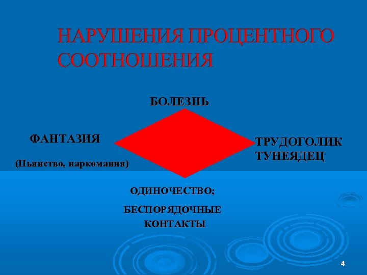 БОЛЕЗНЬ ФАНТАЗИЯ ТРУДОГОЛИК ТУНЕЯДЕЦ (Пьянство, наркомания) ОДИНОЧЕСТВО; БЕСПОРЯДОЧНЫЕ КОНТАКТЫ 4 