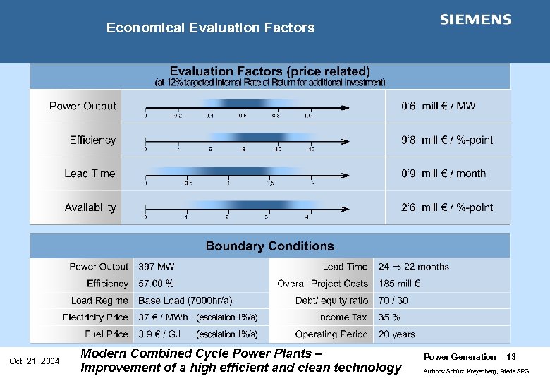 Economical Evaluation Factors Oct. 21, 2004 Modern Combined Cycle Power Plants – Improvement of