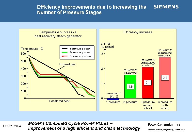 Efficiency Improvements due to Increasing the Number of Pressure Stages Temperature curves in a