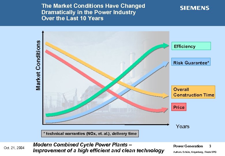 Market Conditions The Market Conditions Have Changed Dramatically in the Power Industry Over the