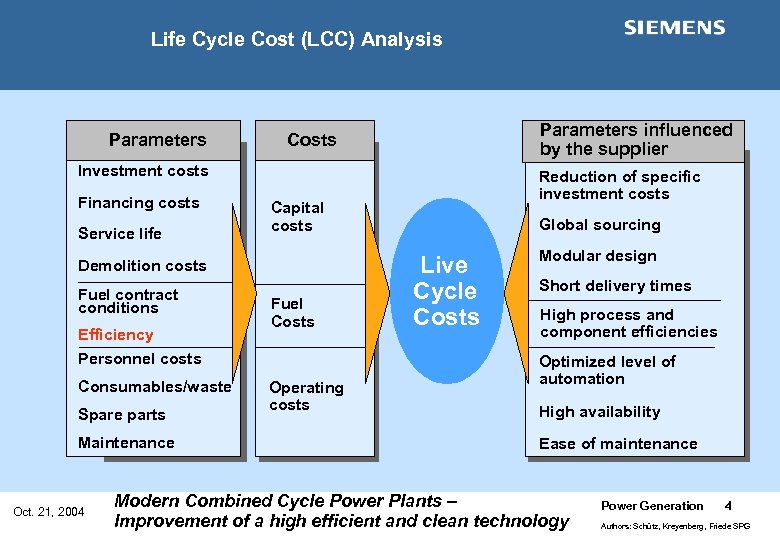 Life Cycle Cost (LCC) Analysis Parameters influenced by the supplier Costs Investment costs Financing