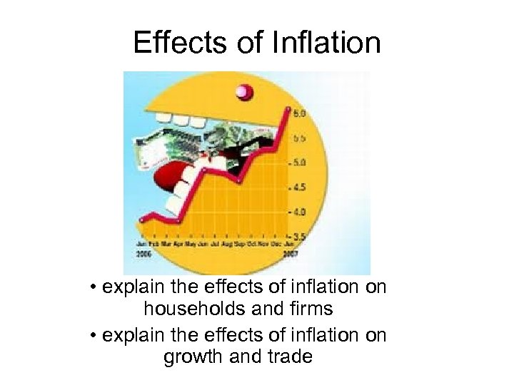 Effects of Inflation • explain the effects of inflation on households and firms •