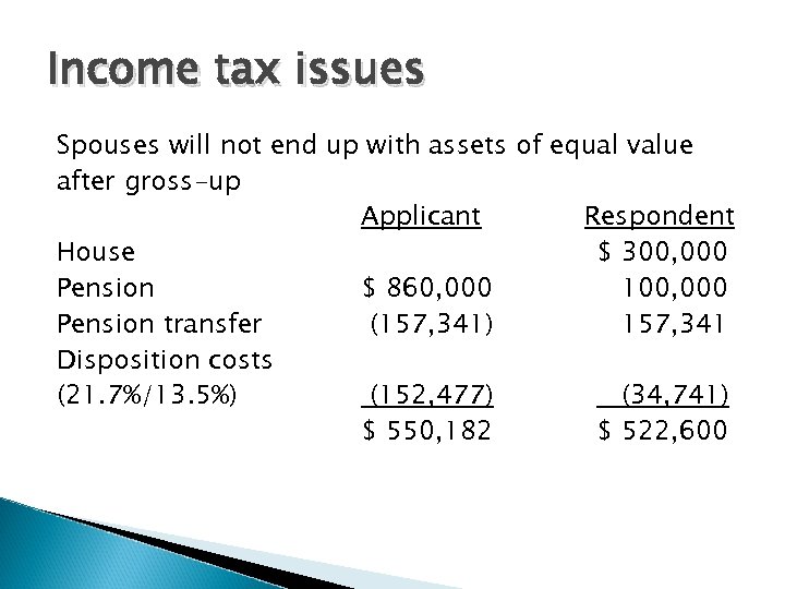 Income tax issues Spouses will not end up with assets of equal value after