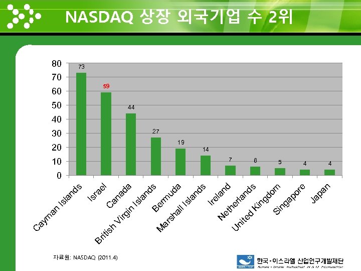 ra el Is ds la n Is C an 80 60 an Vi ad