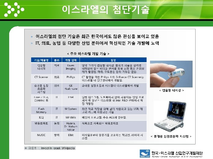 이스라엘의 첨단기술 www. themegallery. com 