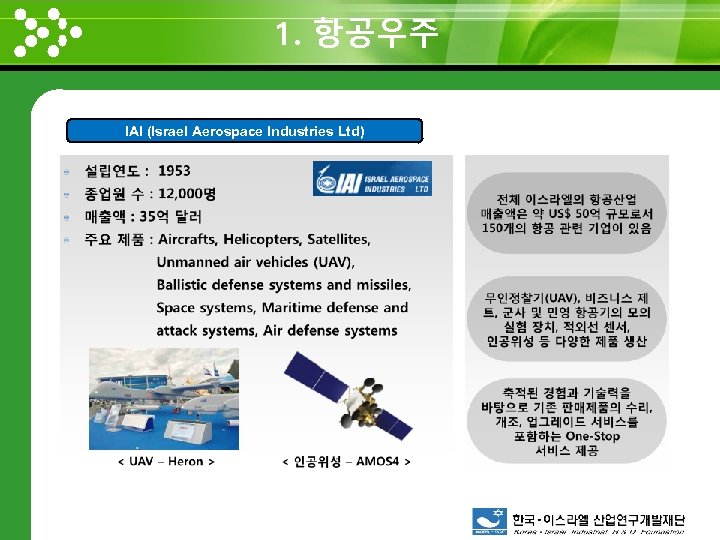 1. 항공우주 www. themegallery. com IAI (Israel Aerospace Industries Ltd) 