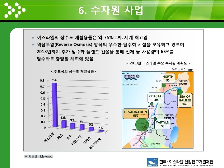 6. 수자원 사업 www. themegallery. com 