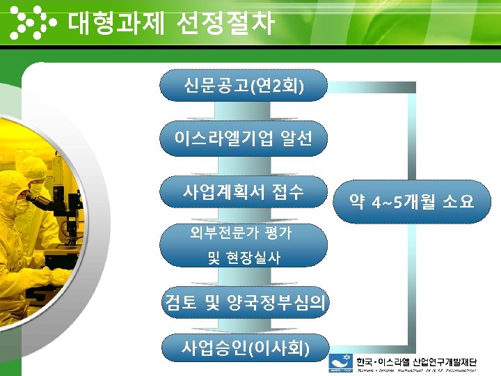 대형과제 선정절차 www. themegallery. com 신문공고(연 2회) 이스라엘기업 알선 사업계획서 접수 외부전문가 평가 및