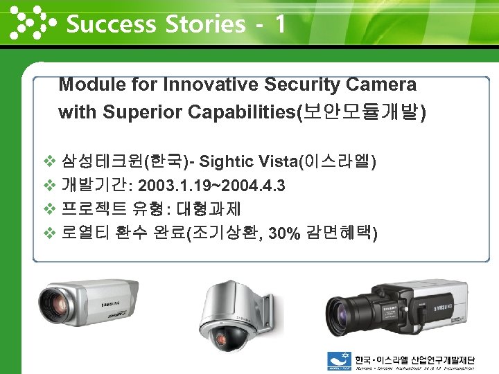 Success Stories - 1 www. themegallery. com Module for Innovative Security Camera with Superior