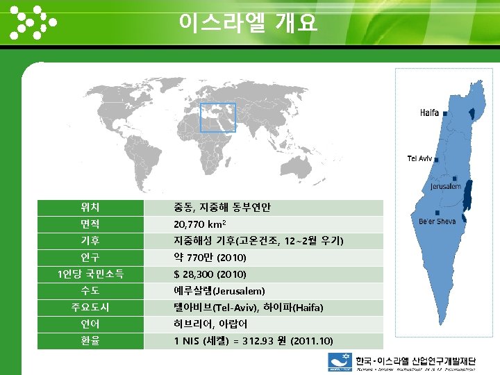 이스라엘 개요 www. themegallery. com 위치 중동, 지중해 동부연안 면적 20, 770 km 2