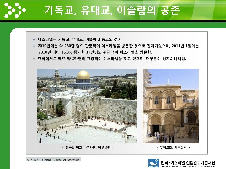 기독교, 유대교, 이슬람의 공존 www. themegallery. com 