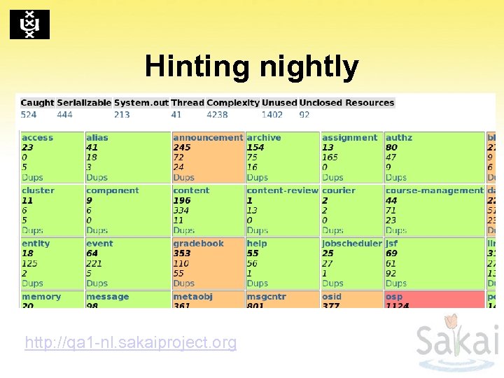 Hinting nightly http: //qa 1 -nl. sakaiproject. org 