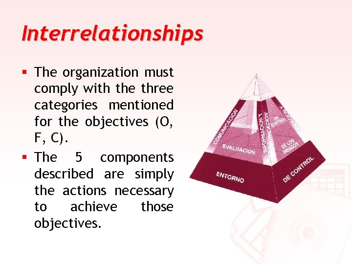 Interrelationships § The organization must comply with the three categories mentioned for the objectives