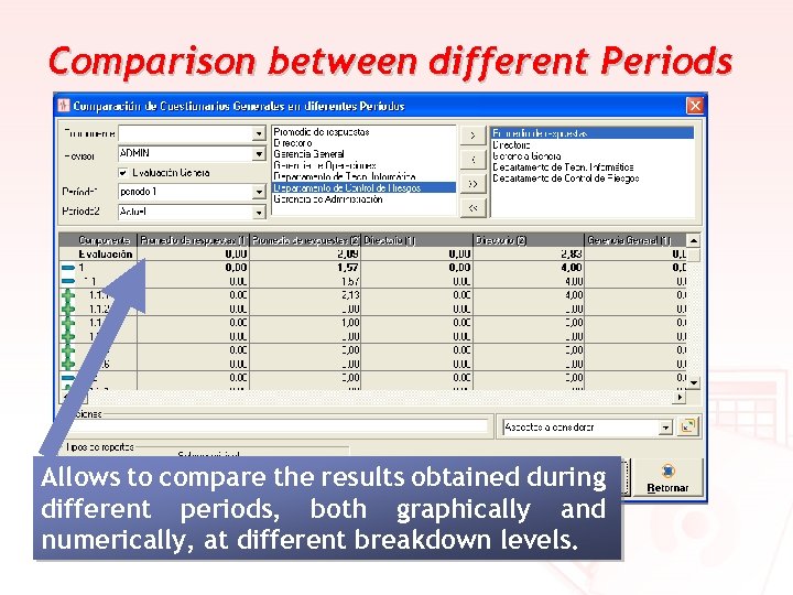 Comparison between different Periods Allows to compare the results obtained during different periods, both