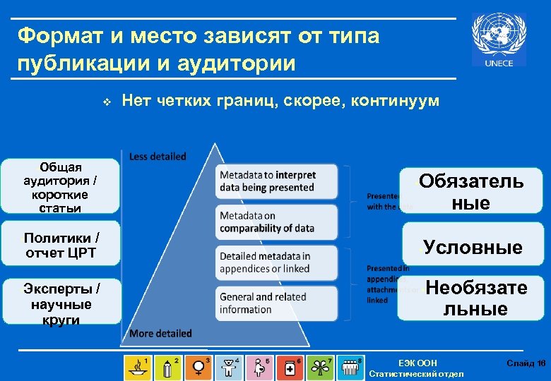 Формат и место зависят от типа публикации и аудитории v Нет четких границ, скорее,