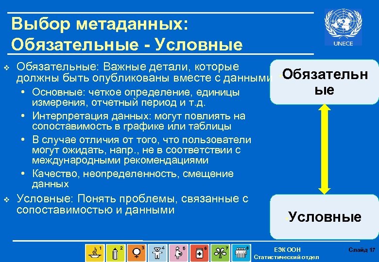Выбор метаданных: Обязательные - Условные v Обязательные: Важные детали, которые должны быть опубликованы вместе