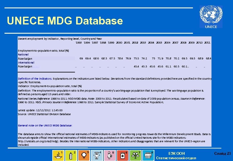 UNECE MDG Database Decent employment by Indicator, Reporting level, Country and Year 1995 1996