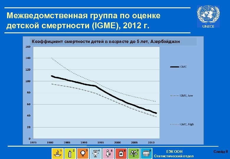 Межведомственная группа по оценке детской смертности (IGME), 2012 г. Коэффициент смертности детей в возрасте