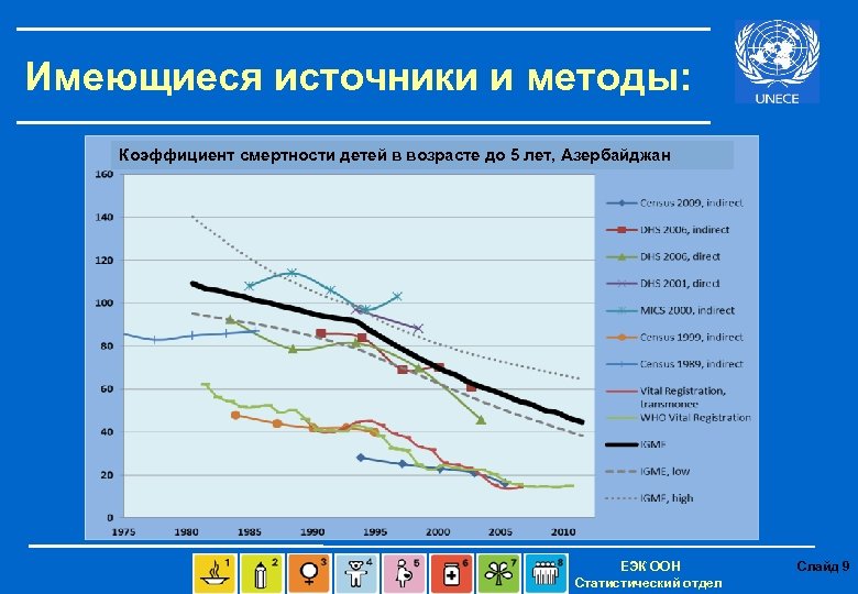 Имеющиеся источники и методы: Коэффициент смертности детей в возрасте до 5 лет, Азербайджан ЕЭК