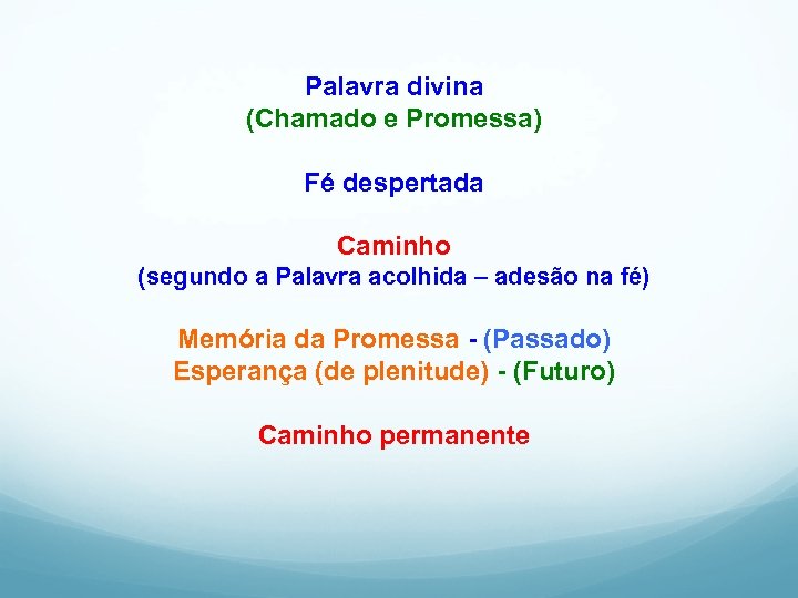 Palavra divina (Chamado e Promessa) Fé despertada Caminho (segundo a Palavra acolhida – adesão