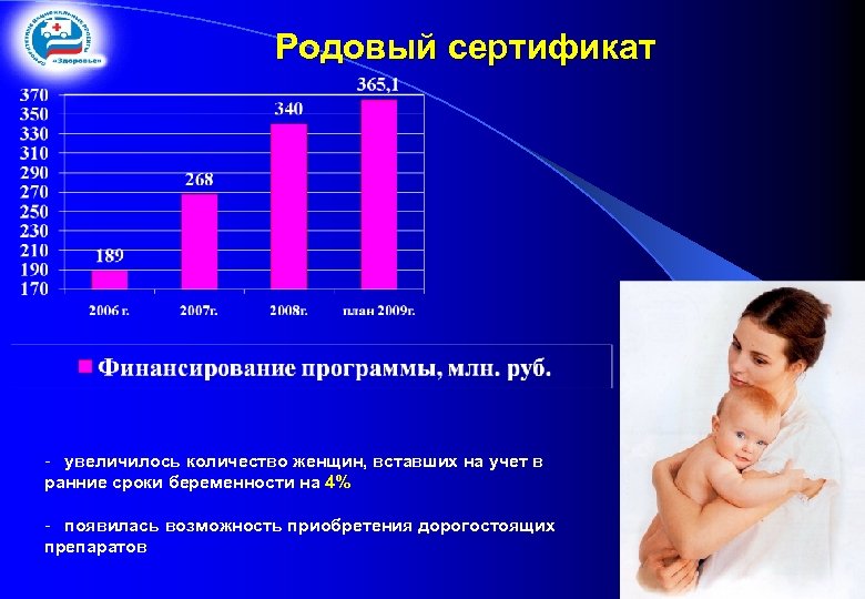 Родовый сертификат - увеличилось количество женщин, вставших на учет в ранние сроки беременности на