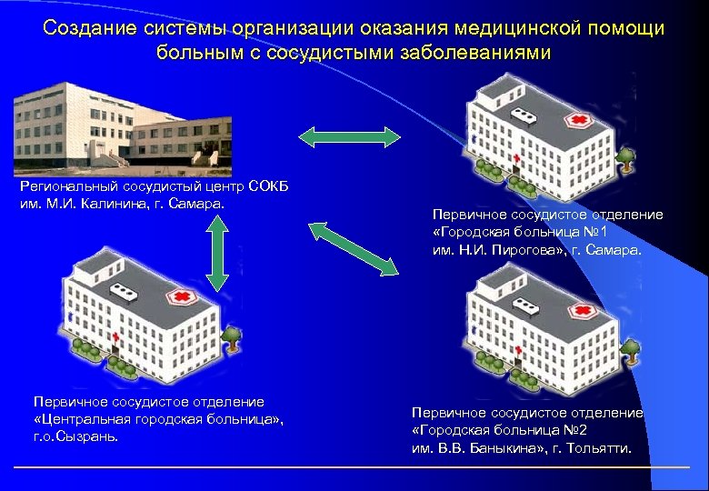 Создание системы организации оказания медицинской помощи больным с сосудистыми заболеваниями Региональный сосудистый центр СОКБ